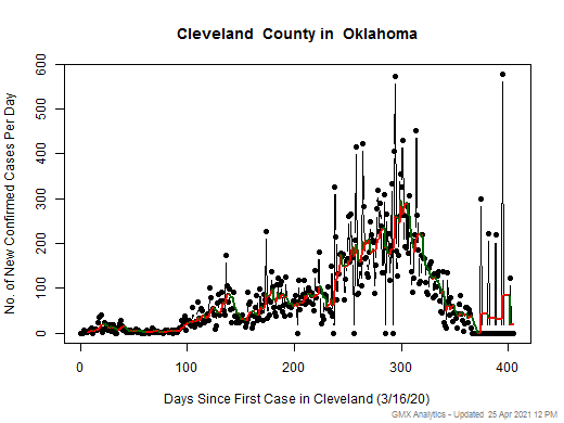 Oklahoma-Cleveland cases chart should be in this spot