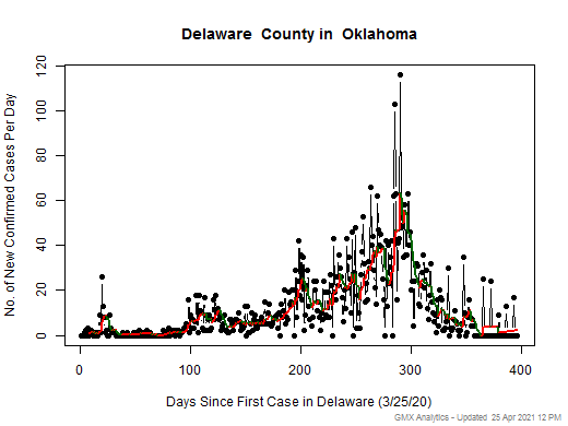 Oklahoma-Delaware cases chart should be in this spot