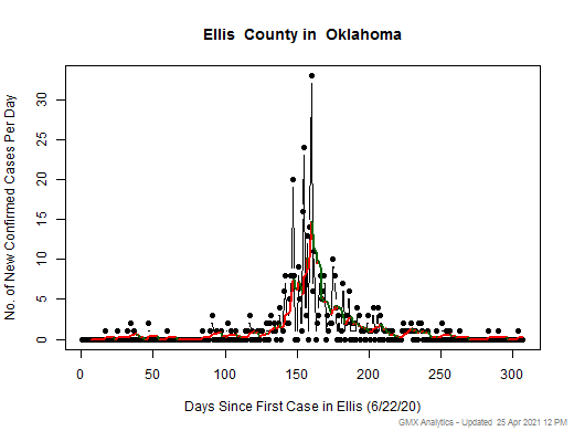 Oklahoma-Ellis cases chart should be in this spot
