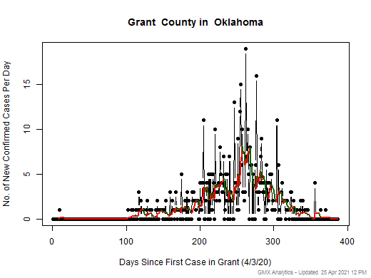 Oklahoma-Grant cases chart should be in this spot