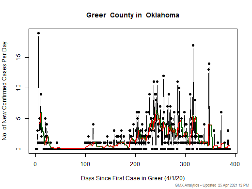 Oklahoma-Greer cases chart should be in this spot