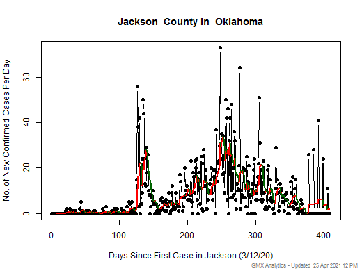 Oklahoma-Jackson cases chart should be in this spot