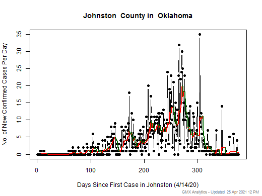 Oklahoma-Johnston cases chart should be in this spot
