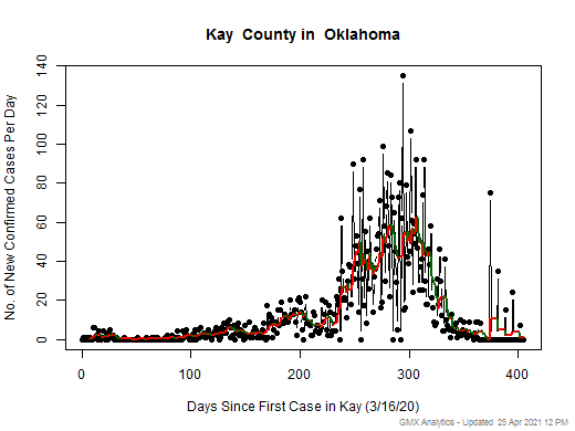 Oklahoma-Kay cases chart should be in this spot