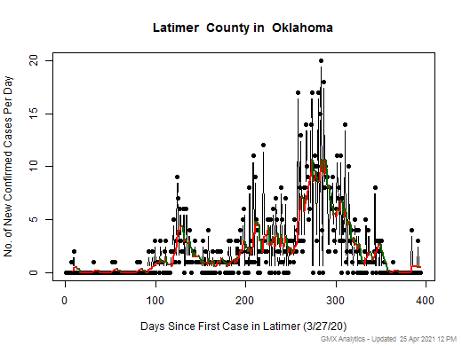 Oklahoma-Latimer cases chart should be in this spot