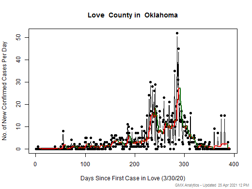 Oklahoma-Love cases chart should be in this spot
