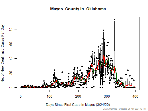 Oklahoma-Mayes cases chart should be in this spot