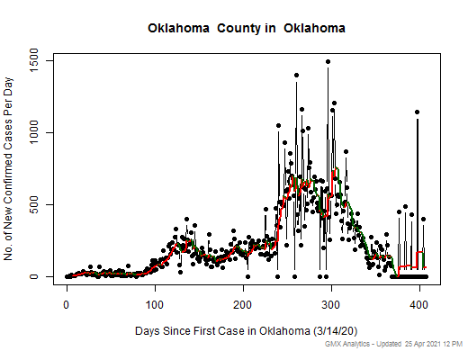 Oklahoma-Oklahoma cases chart should be in this spot