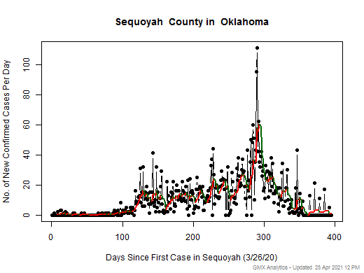 Oklahoma-Sequoyah cases chart should be in this spot