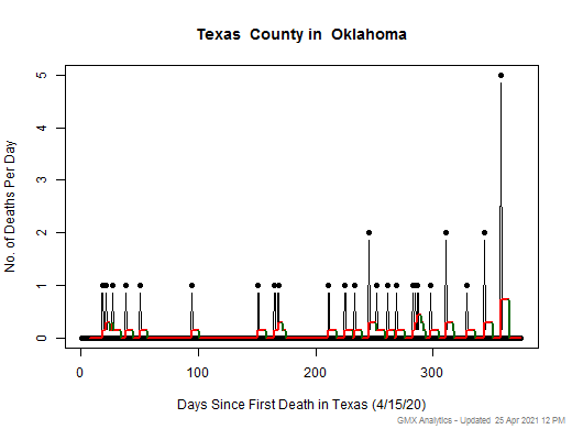 Oklahoma-Texas death chart should be in this spot