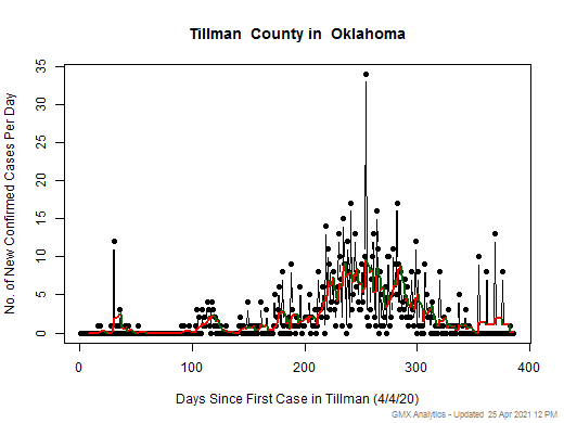 Oklahoma-Tillman cases chart should be in this spot