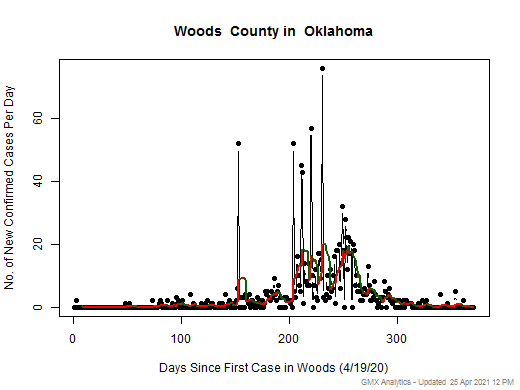 Oklahoma-Woods cases chart should be in this spot