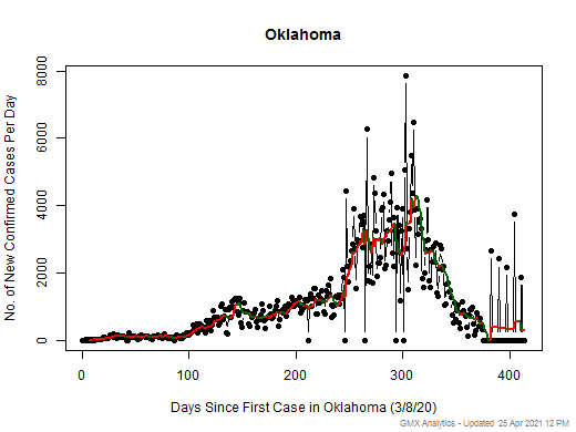 Oklahoma cases chart should be in this spot