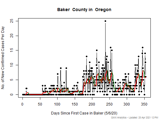 Oregon-Baker cases chart should be in this spot
