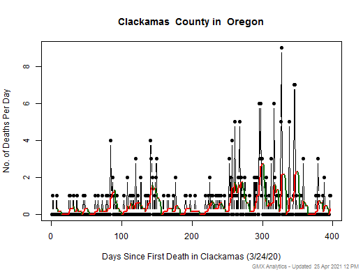 Oregon-Clackamas death chart should be in this spot
