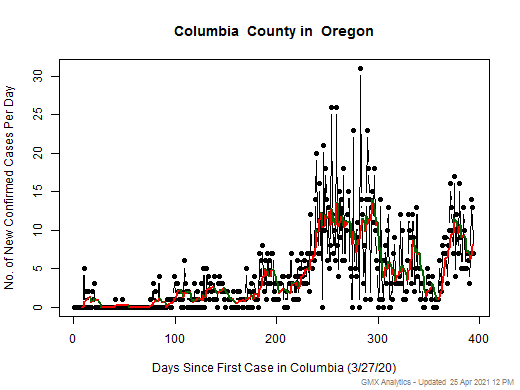 Oregon-Columbia cases chart should be in this spot