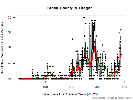 Oregon-Crook cases chart should be in this spot