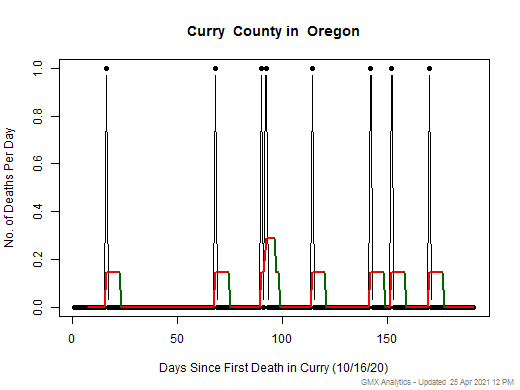 Oregon-Curry death chart should be in this spot