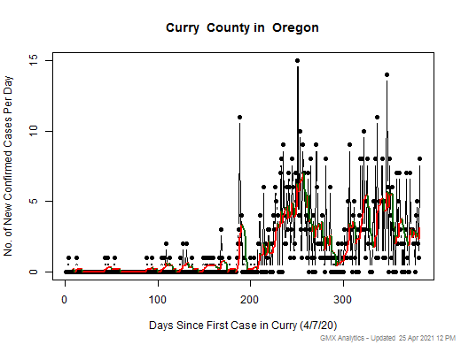 Oregon-Curry cases chart should be in this spot