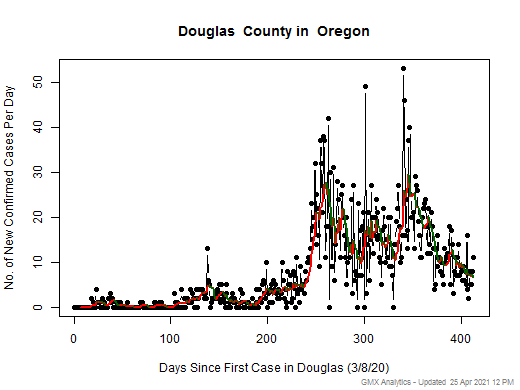 Oregon-Douglas cases chart should be in this spot