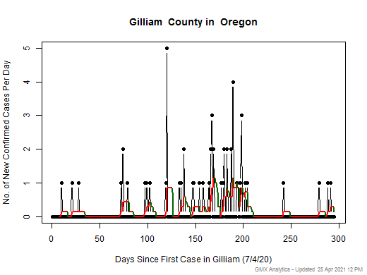 Oregon-Gilliam cases chart should be in this spot