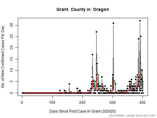 Oregon-Grant cases chart should be in this spot