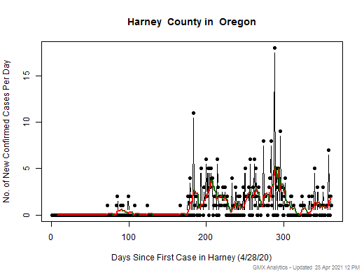 Oregon-Harney cases chart should be in this spot