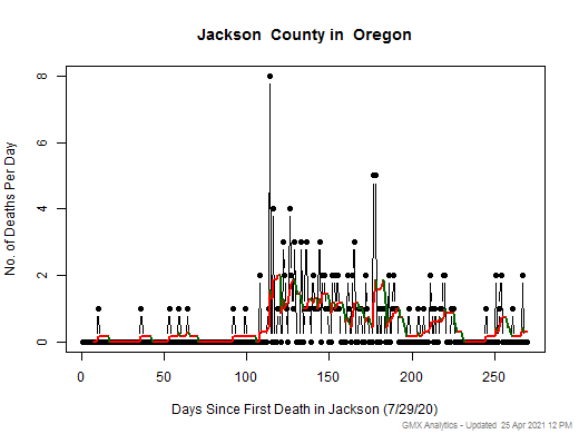 Oregon-Jackson death chart should be in this spot
