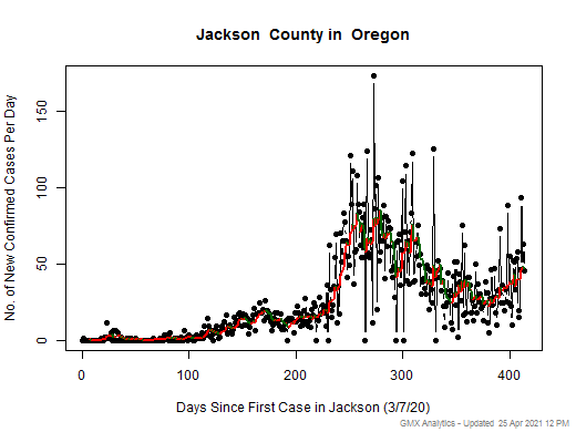 Oregon-Jackson cases chart should be in this spot
