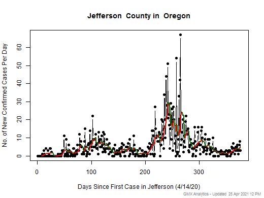 Oregon-Jefferson cases chart should be in this spot
