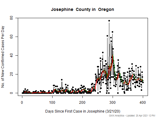 Oregon-Josephine cases chart should be in this spot