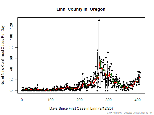 Oregon-Linn cases chart should be in this spot