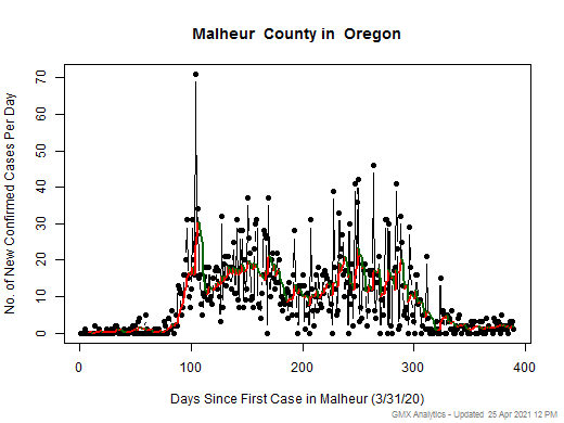 Oregon-Malheur cases chart should be in this spot