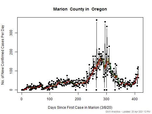 Oregon-Marion cases chart should be in this spot