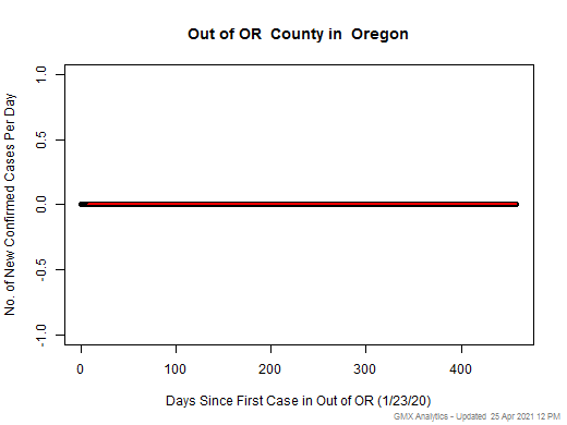 Oregon-Out of OR cases chart should be in this spot
