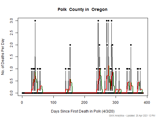 Oregon-Polk death chart should be in this spot