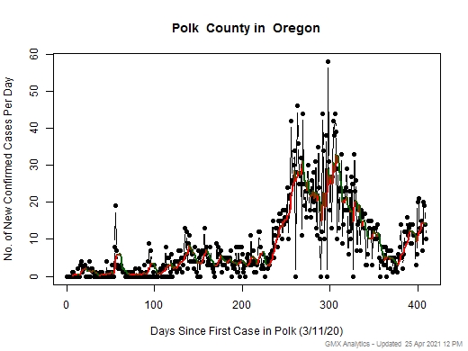 Oregon-Polk cases chart should be in this spot