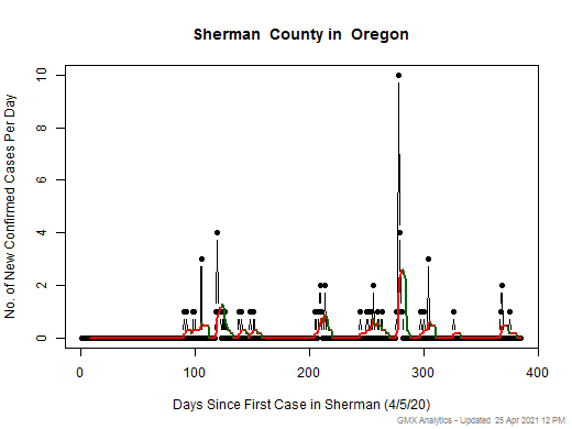 Oregon-Sherman cases chart should be in this spot