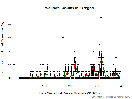 Oregon-Wallowa cases chart should be in this spot