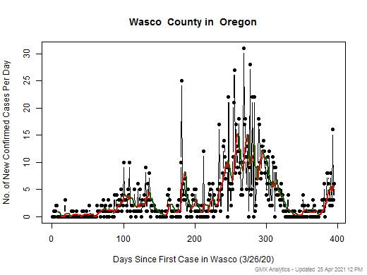 Oregon-Wasco cases chart should be in this spot