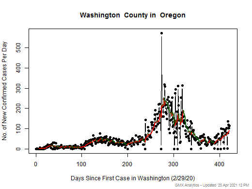 Oregon-Washington cases chart should be in this spot