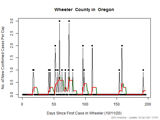 Oregon-Wheeler cases chart should be in this spot