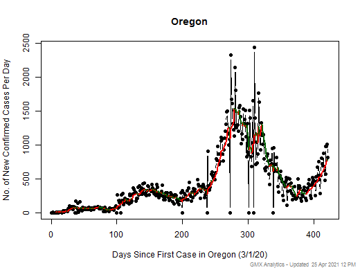Oregon cases chart should be in this spot