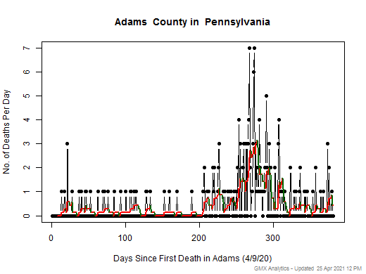Pennsylvania-Adams death chart should be in this spot