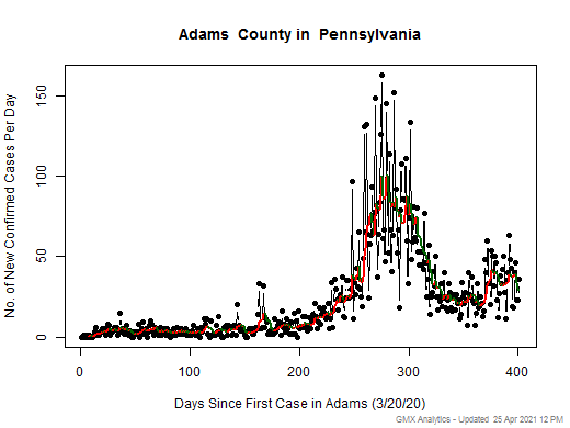 Pennsylvania-Adams cases chart should be in this spot