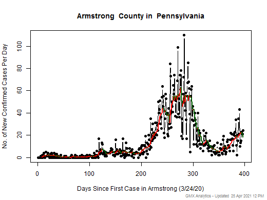Pennsylvania-Armstrong cases chart should be in this spot