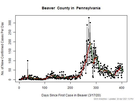 Pennsylvania-Beaver cases chart should be in this spot