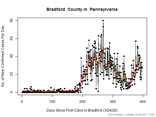 Pennsylvania-Bradford cases chart should be in this spot