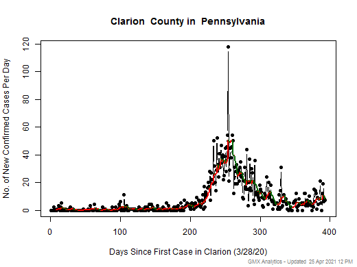 Pennsylvania-Clarion cases chart should be in this spot