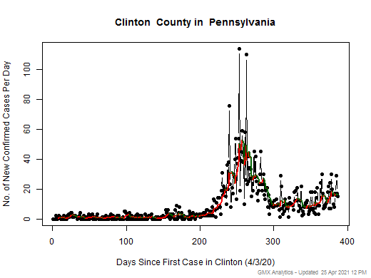 Pennsylvania-Clinton cases chart should be in this spot